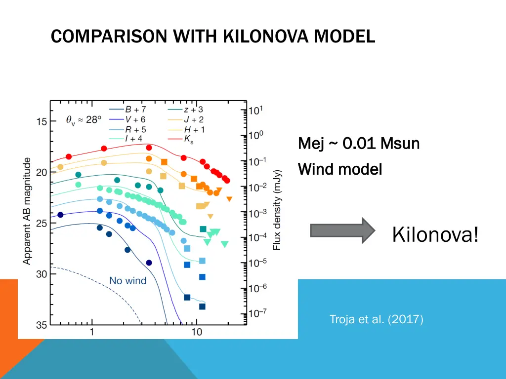 comparison with kilonova model