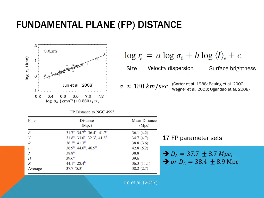 fundamental plane fp distance