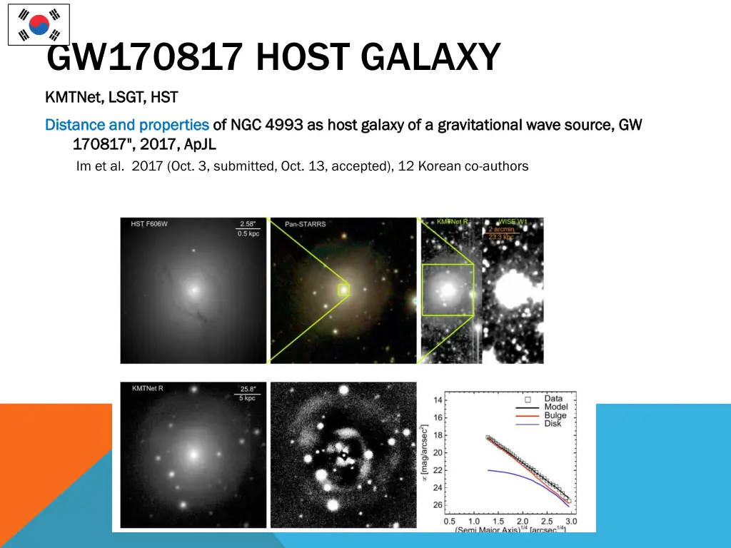 gw170817 host galaxy