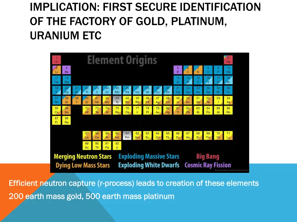 implication first secure identification