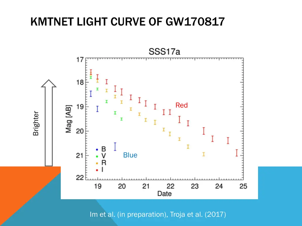 kmtnet light curve of gw170817