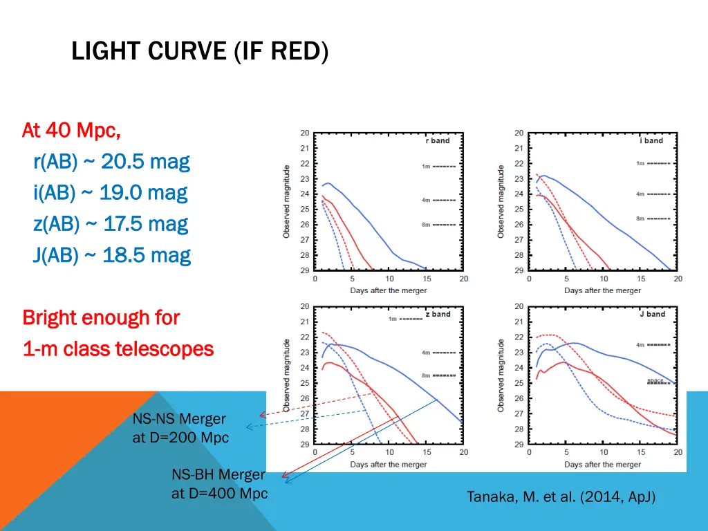 light curve if red