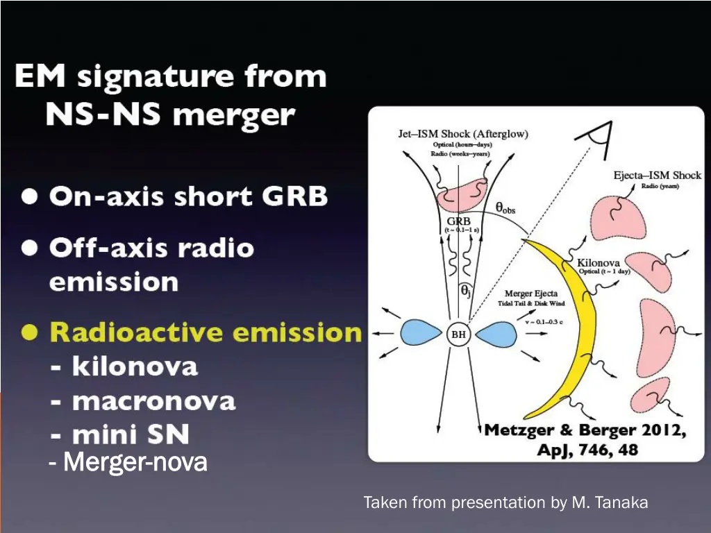 merger merger nova