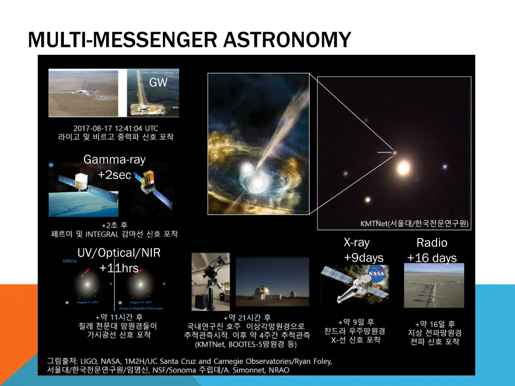 multi messenger astronomy