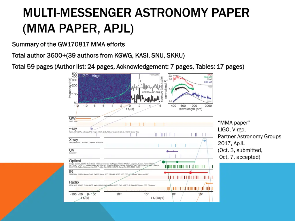 multi messenger astronomy paper mma paper apjl