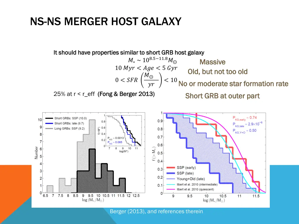 ns ns merger host galaxy