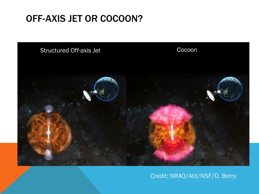 off axis jet or cocoon