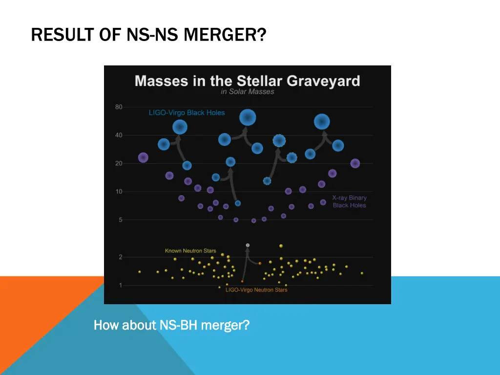 result of ns ns merger