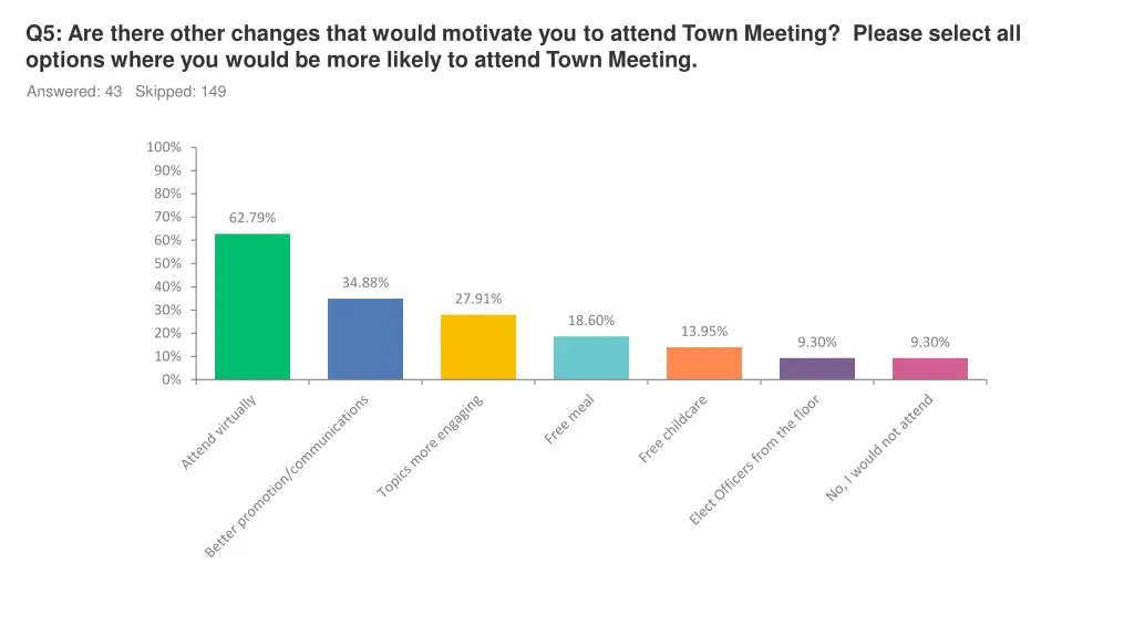 q5 are there other changes that would motivate