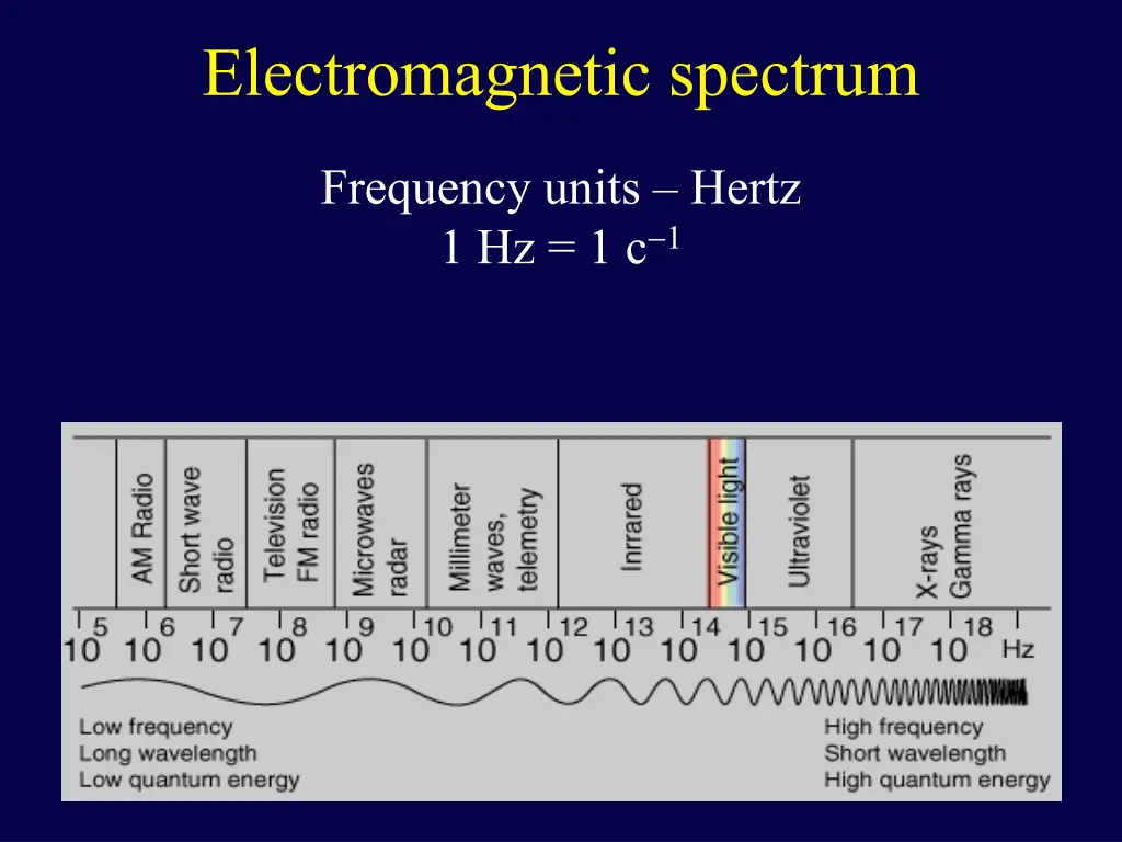 electromagnetic spectrum 1