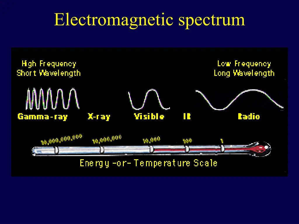 electromagnetic spectrum