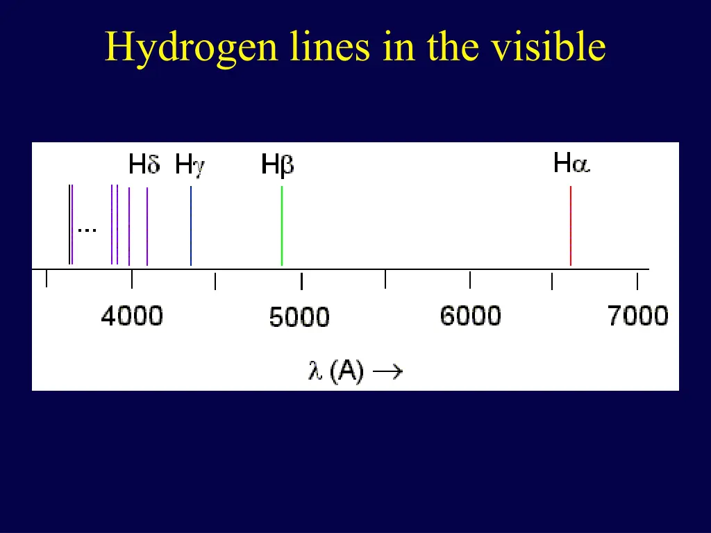 hydrogen lines in the visible