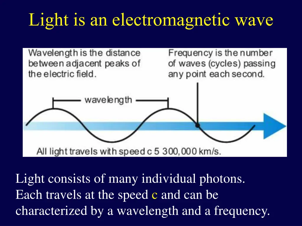 light is an electromagnetic wave