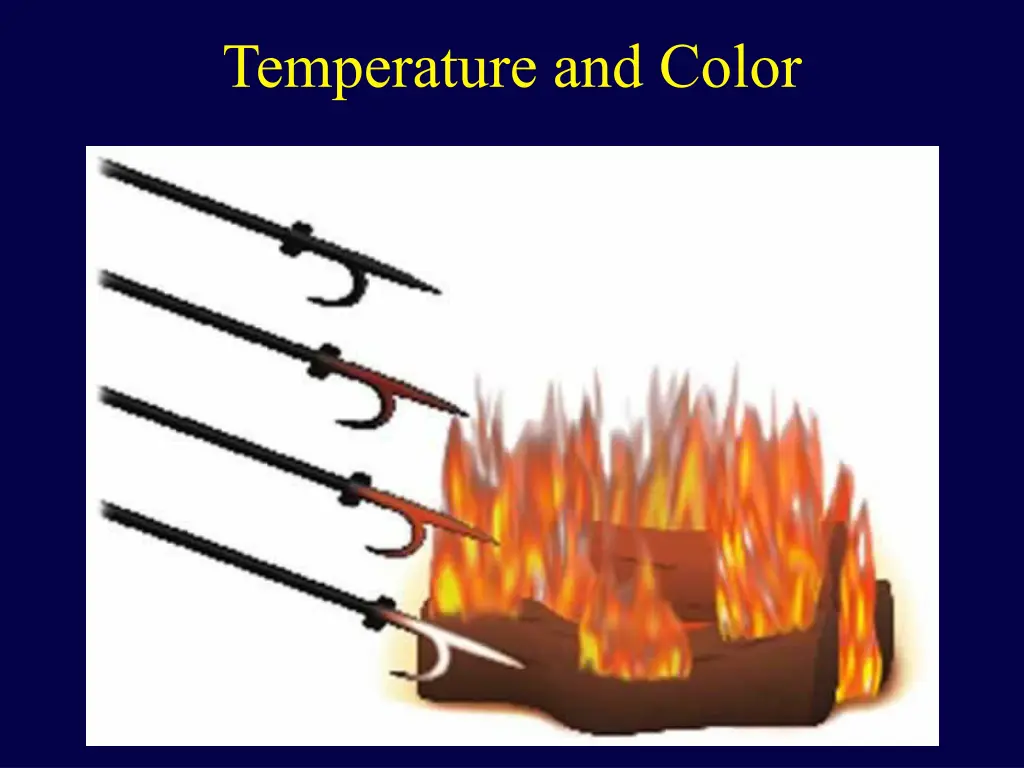 temperature and color