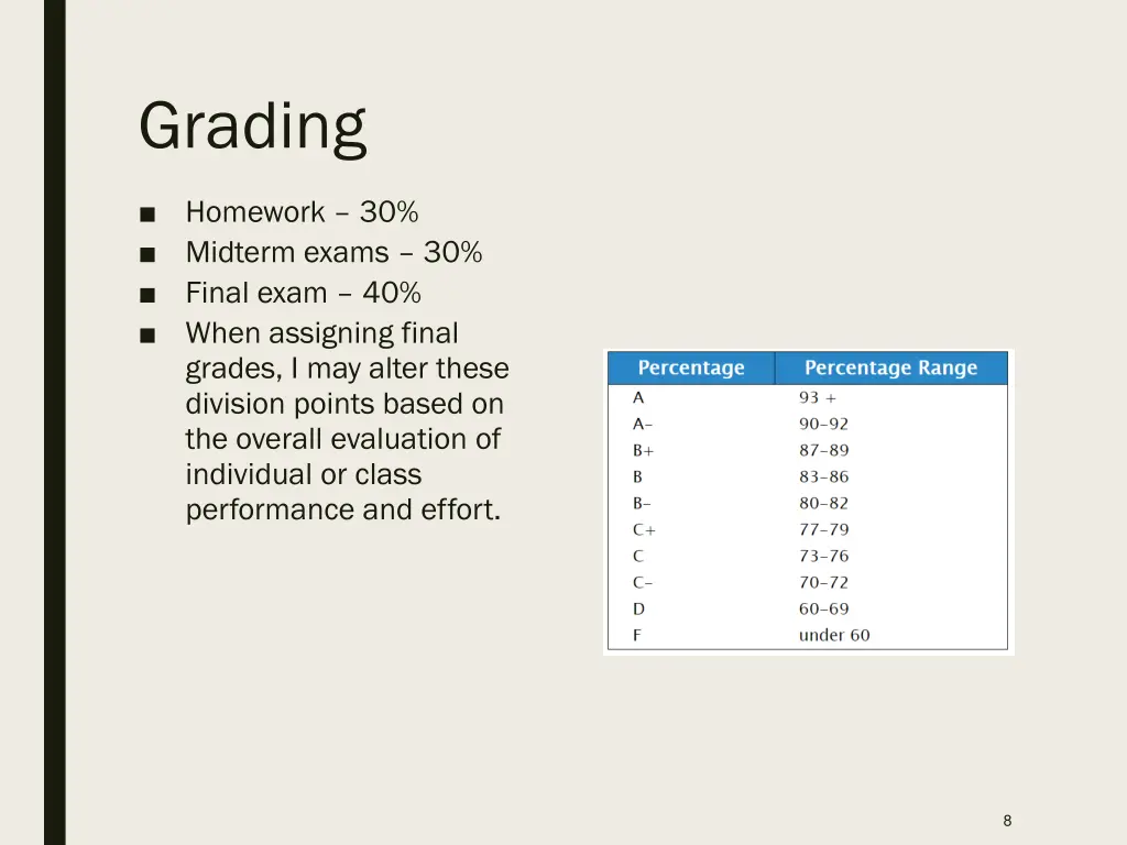 grading