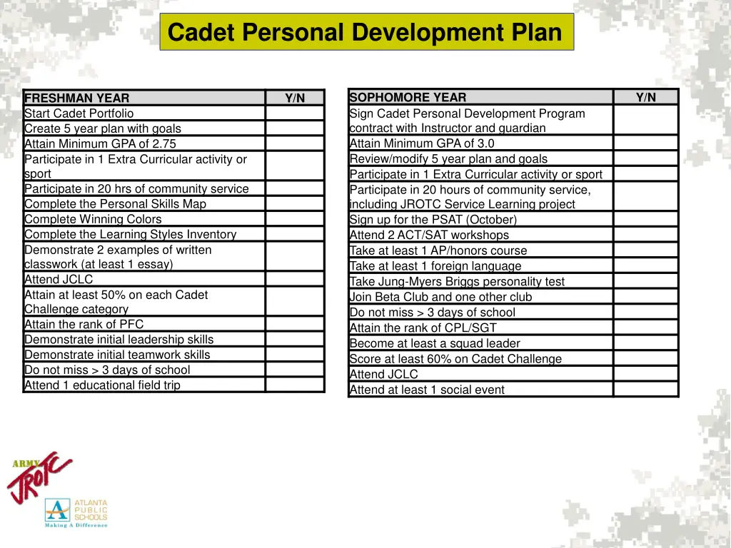 cadet personal development plan 1