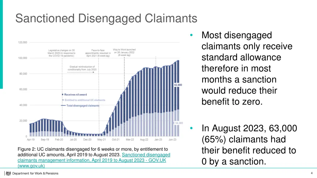 sanctioned disengaged claimants 1