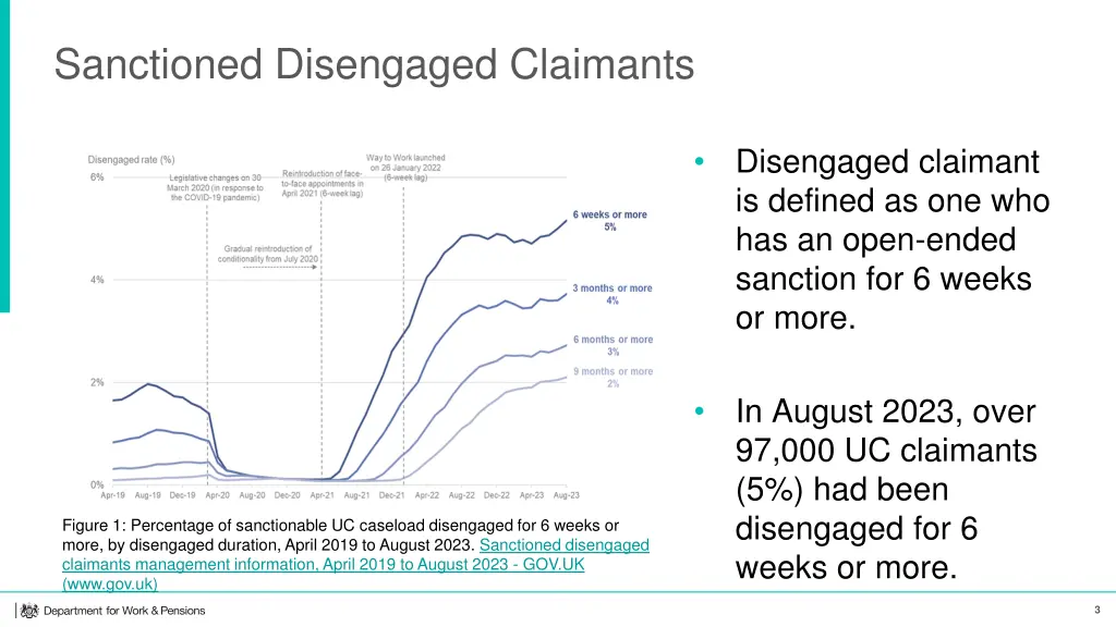 sanctioned disengaged claimants