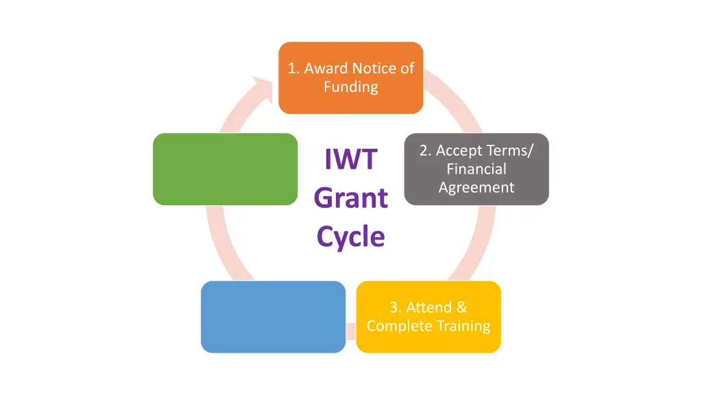 1 award notice of funding