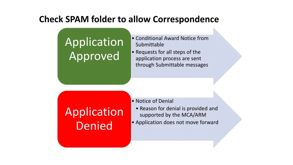 check spam folder to allow correspondence