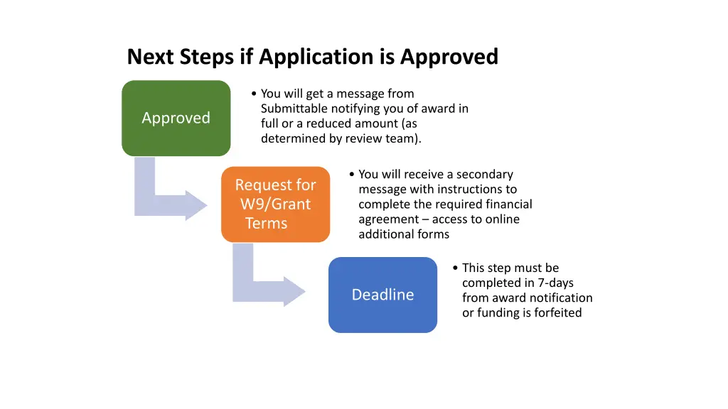 next steps if application is approved