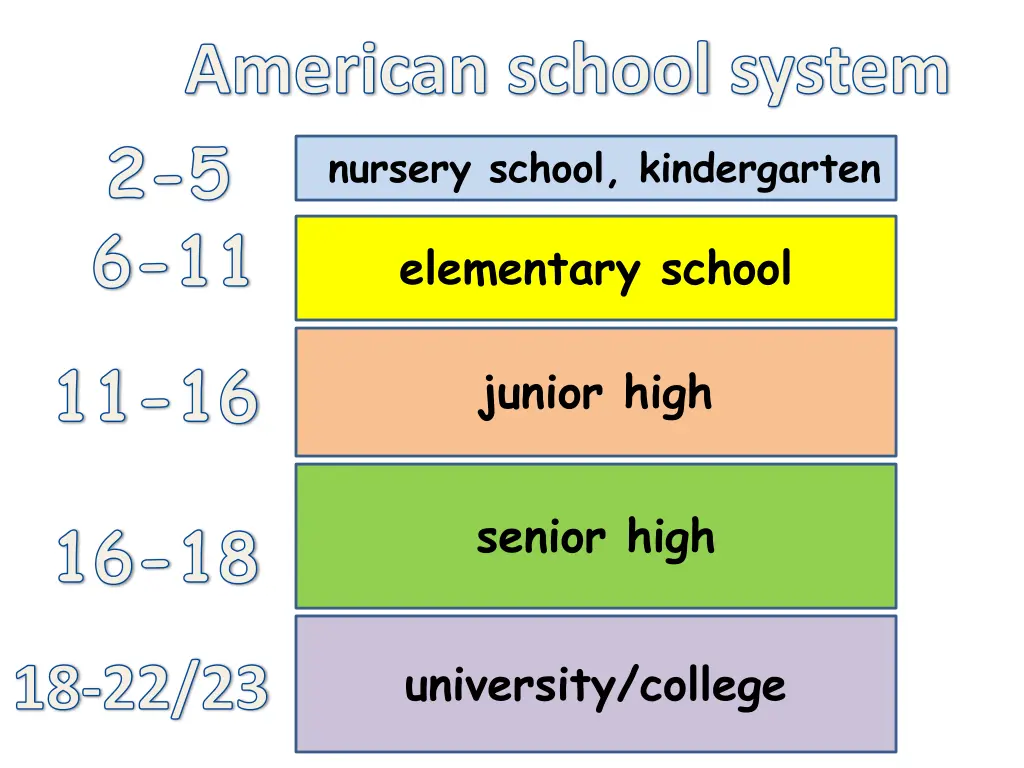 american school system 2 5 6 11