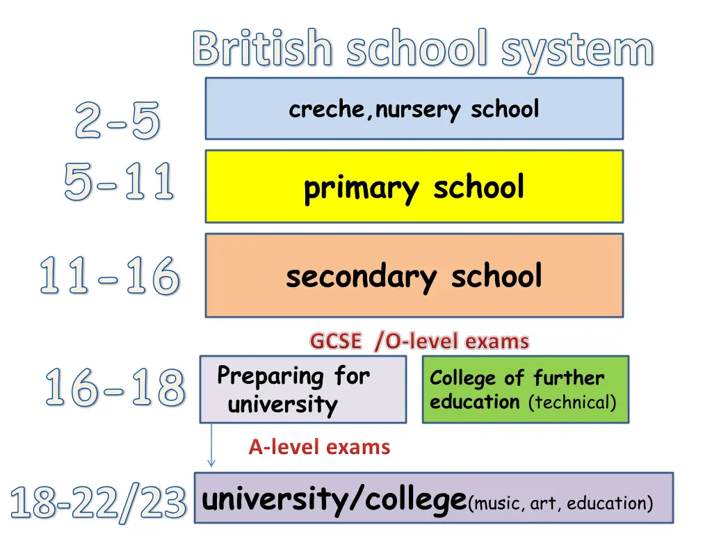 british school system