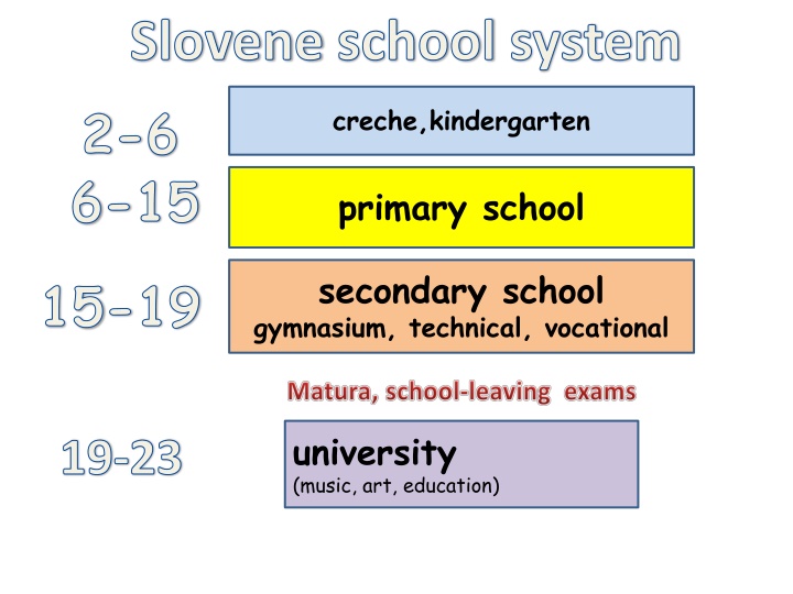 slovene school system 2 6 6 15