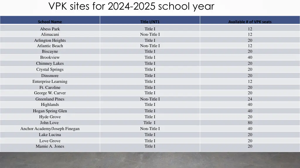 vpk sites for 2024 2025 school year