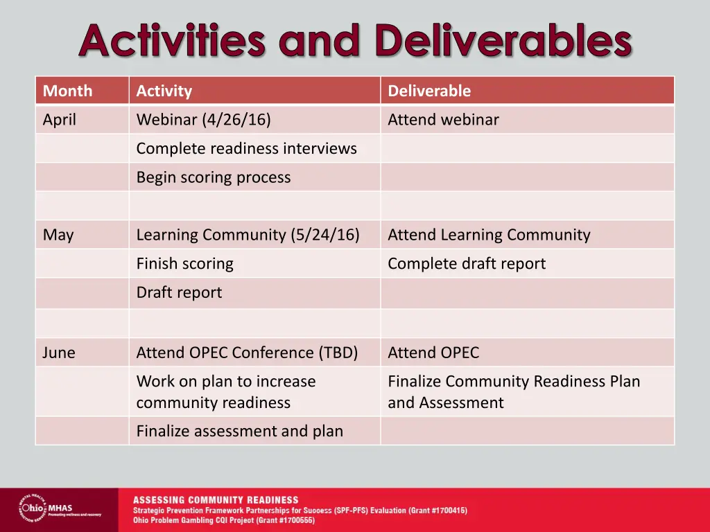 activities and deliverables 1