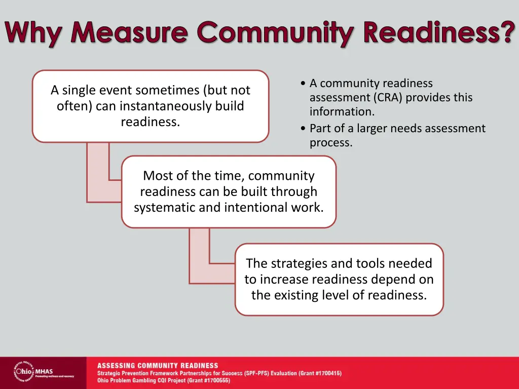 why measure community readiness