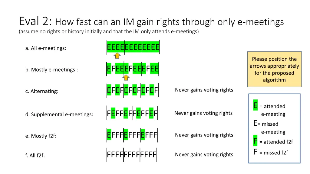 eval 2 how fast can an im gain rights through