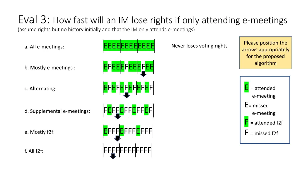 eval 3 how fast will an im lose rights if only