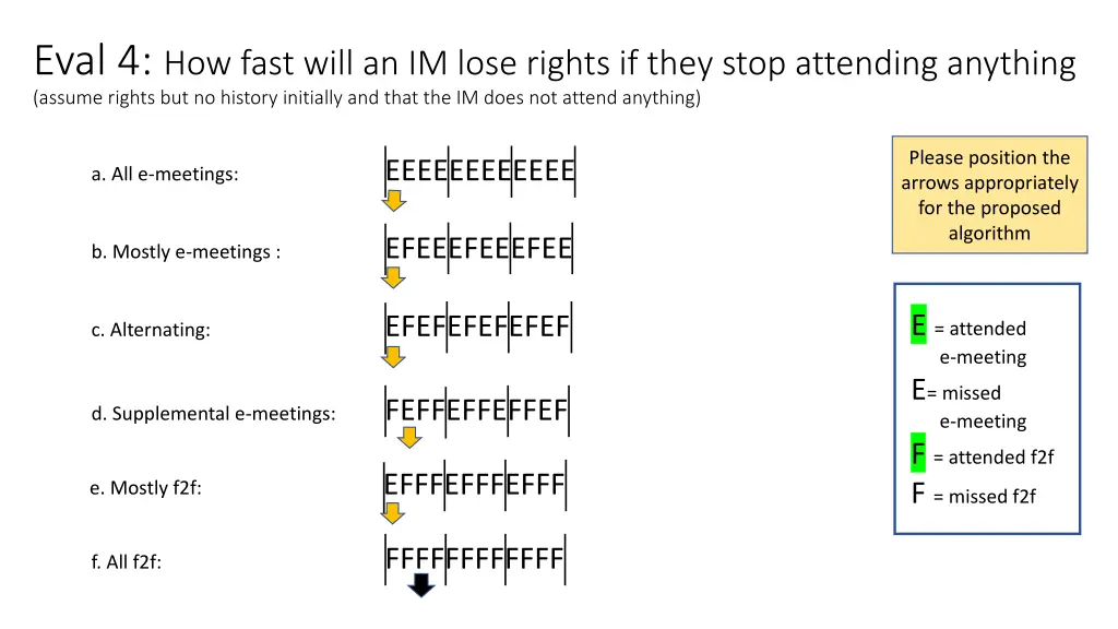 eval 4 how fast will an im lose rights if they