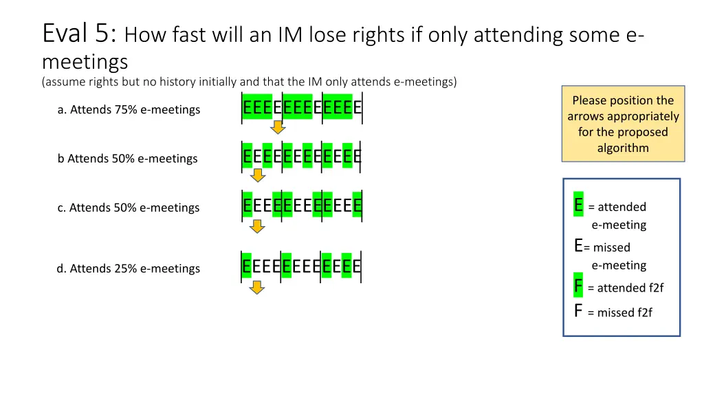 eval 5 how fast will an im lose rights if only