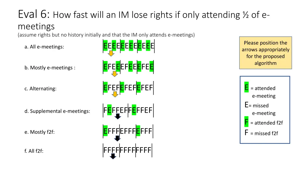 eval 6 how fast will an im lose rights if only