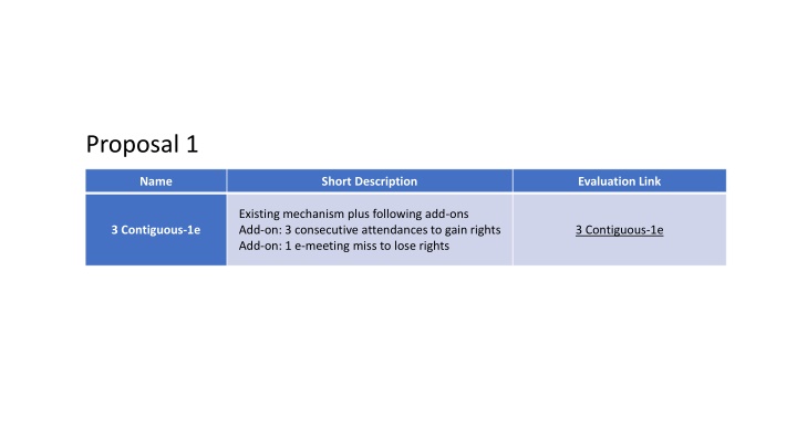 proposal 1