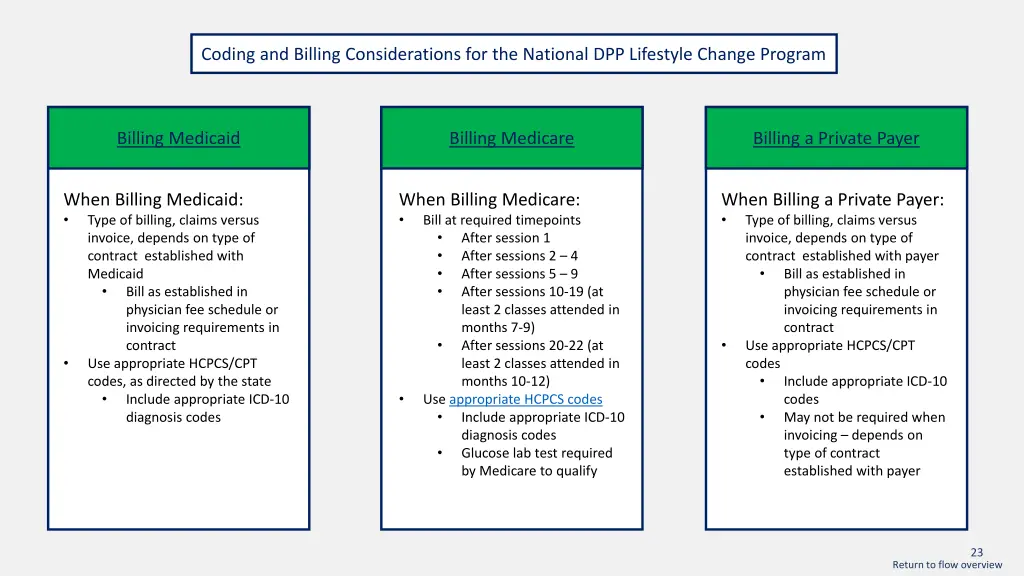 coding and billing considerations