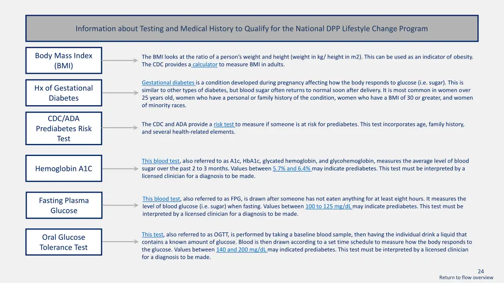 information about testing and medical history