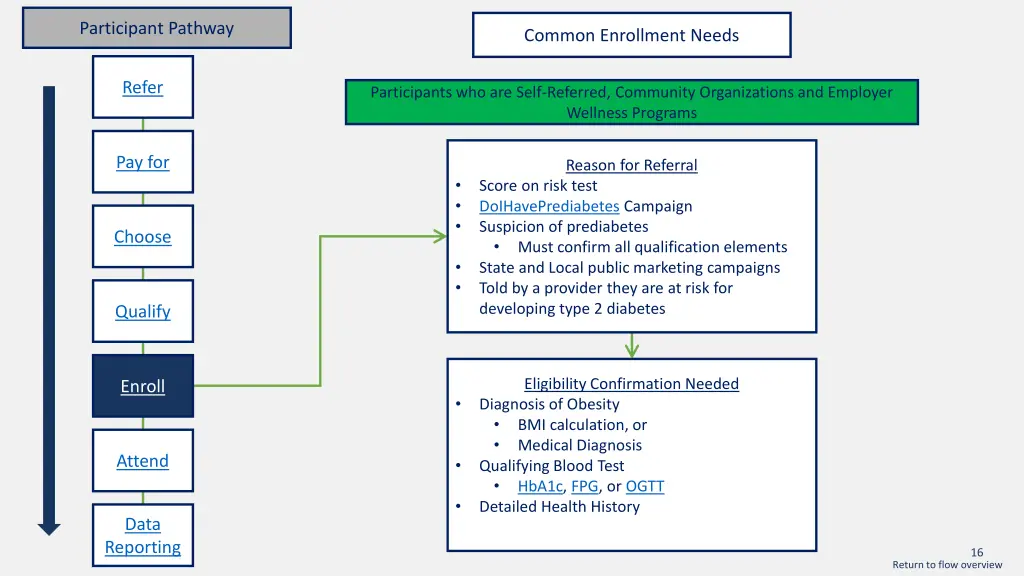 participant pathway 12