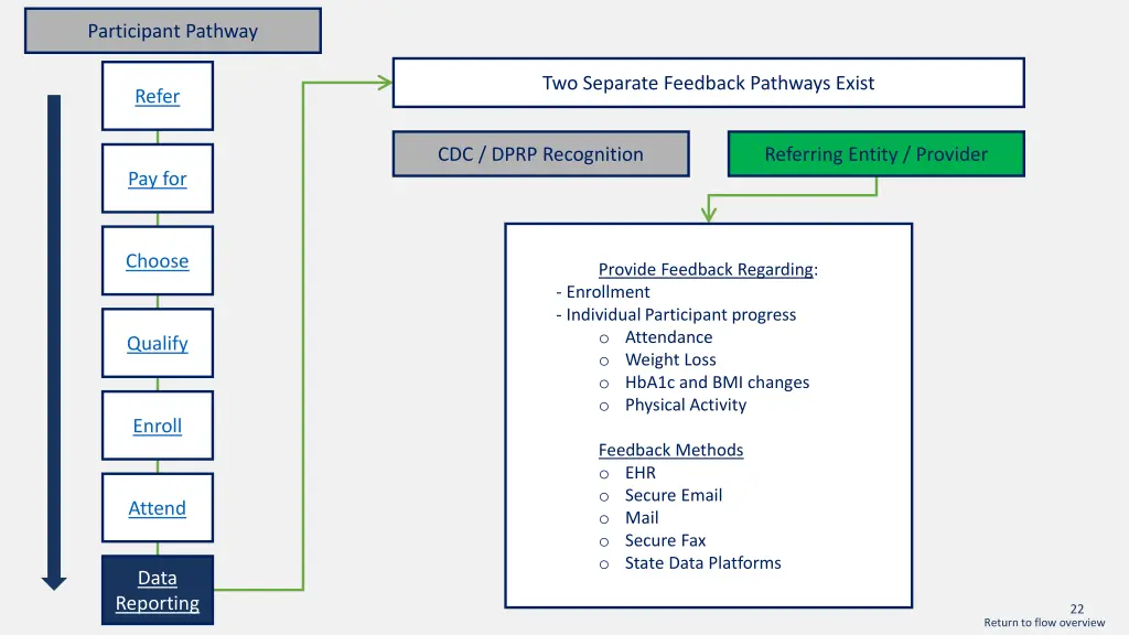 participant pathway 17