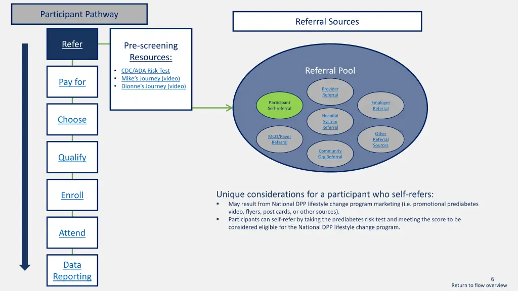 participant pathway 2