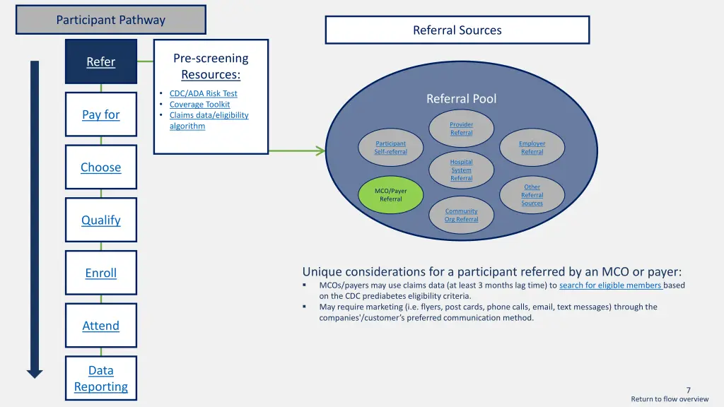 participant pathway 3