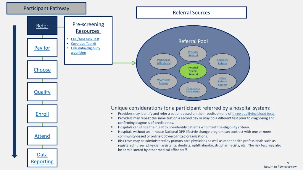 participant pathway 5