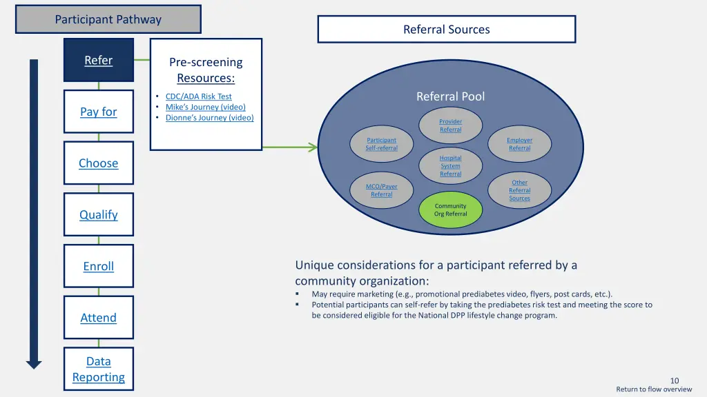 participant pathway 6