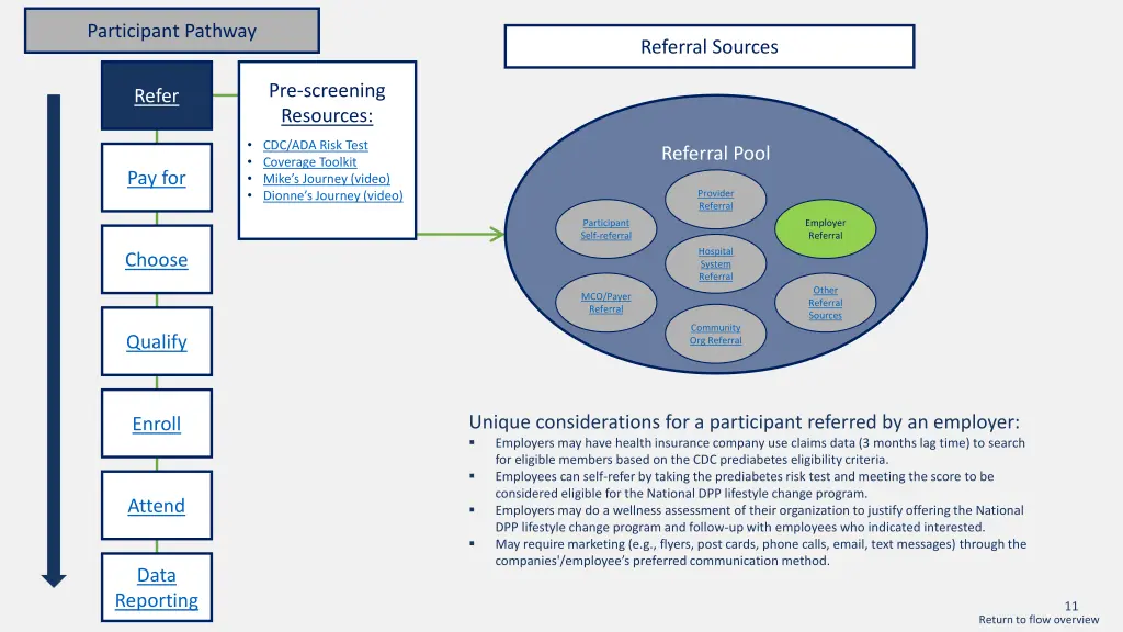 participant pathway 7