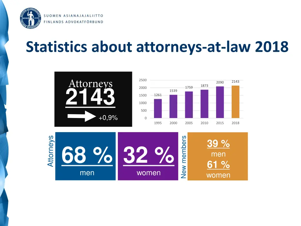 statistics about attorneys at law 2018