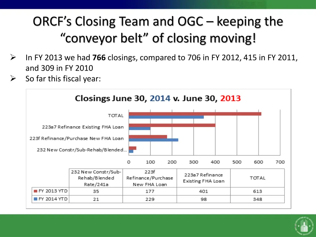 orcf s closing team and ogc keeping the conveyor