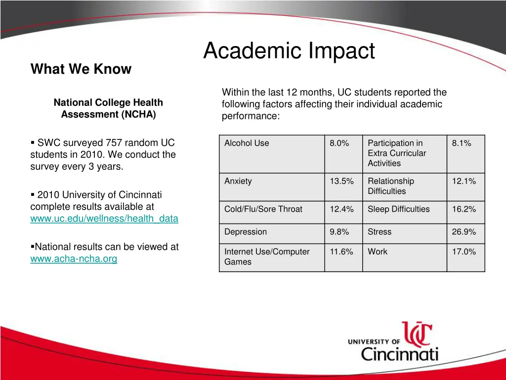 academic impact