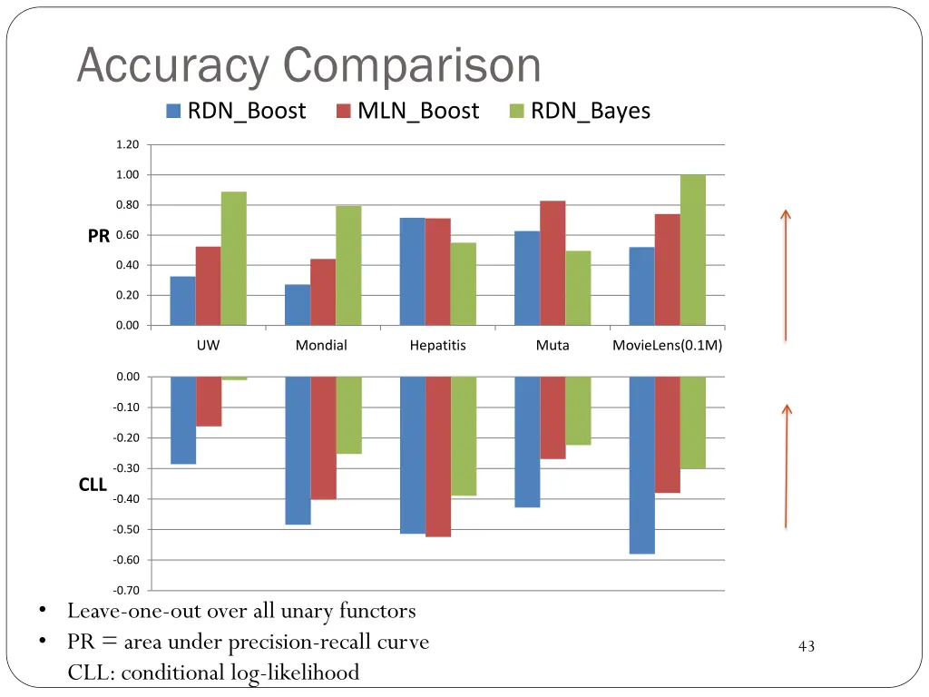 accuracy comparison rdn boost